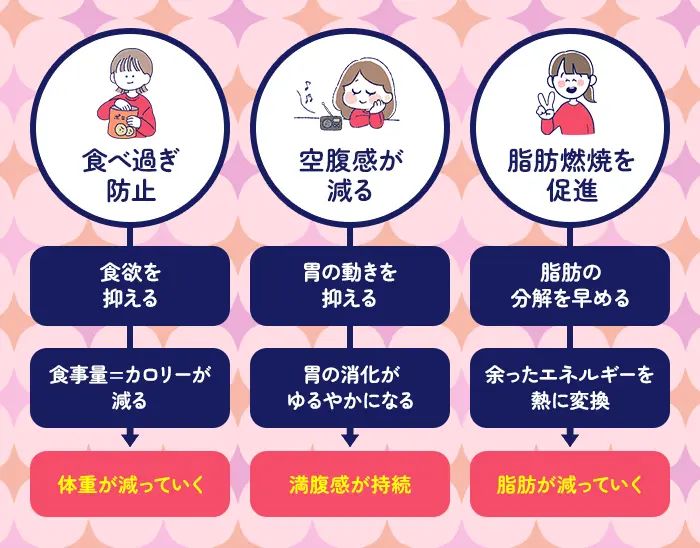 リベルサスの効果について