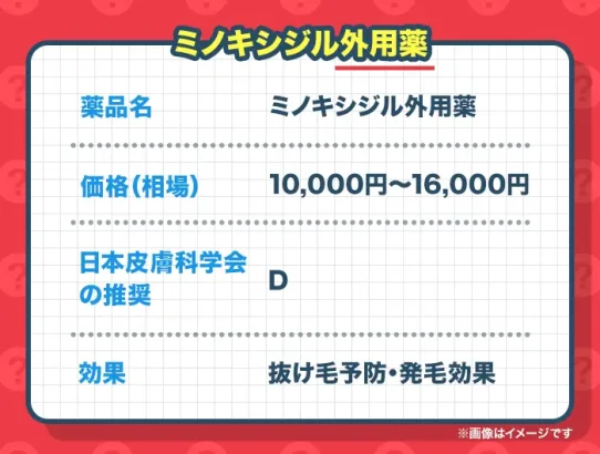 ミノキシジル外用薬の価格や効果
